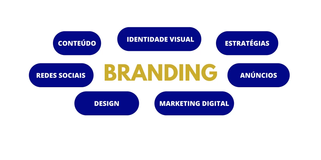 branding