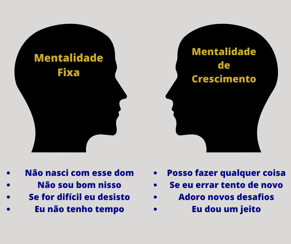 mentalidade